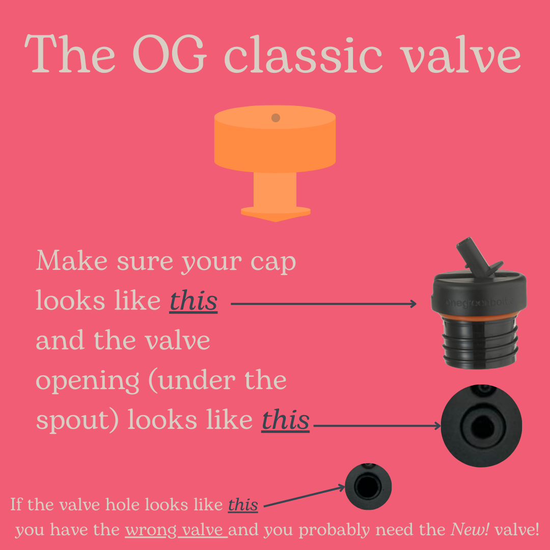 Eco kids bottle: Classic sports cap replacement x2 air valve (OG version for older style caps) | One Green Bottle UK