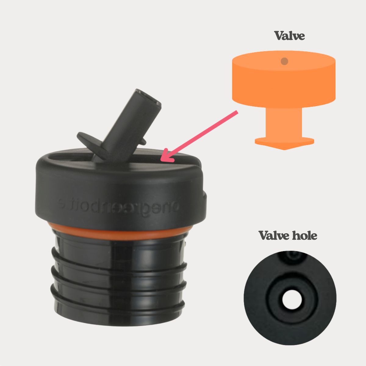 Eco kids bottle: Classic sports cap replacement x2 air valve (OG version for older style caps) | One Green Bottle UK