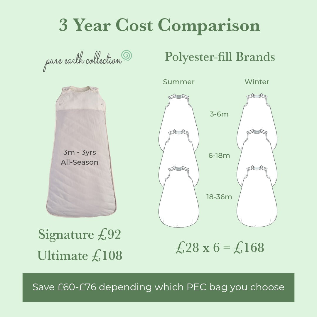 All-Season Bamboo Sleeping Bag - Dawn Grey by Pure Earth Collection, vetted by KIDDYKIND